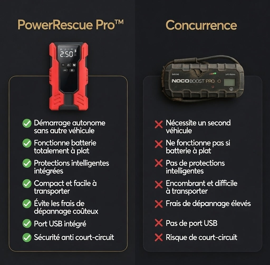 PowerRescue Pro™