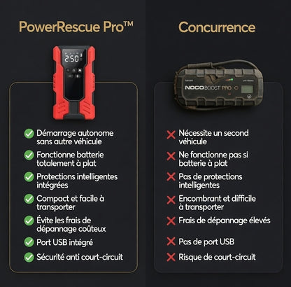 PowerRescue Pro™